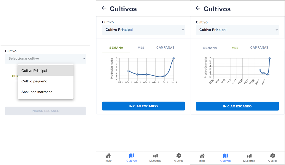  Estadísticas sobre índice de madurez referentes a los últimos escaneos realizados para un cultivo determinado, disponibles en la App SCOUT